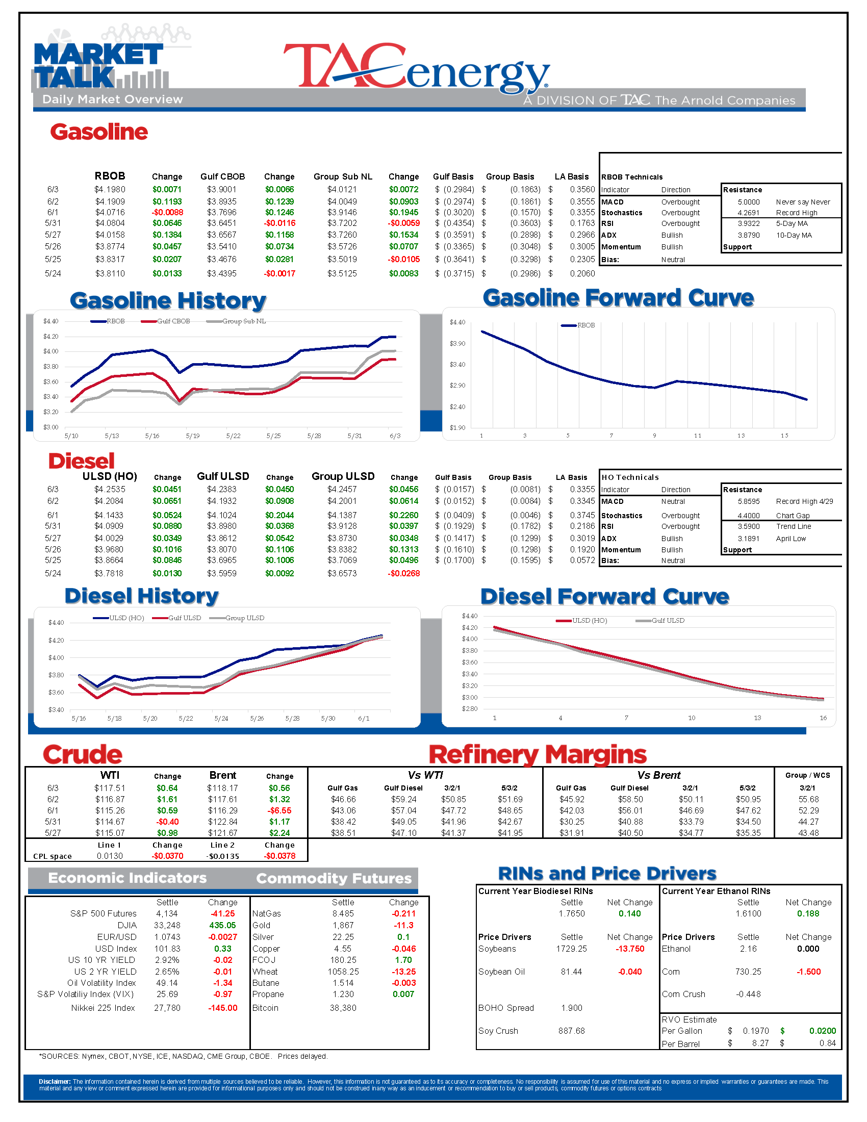 Market Talk Update 6.03.22