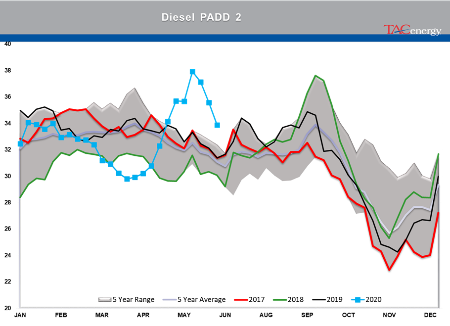 TACenergyMarketTalk062520-09