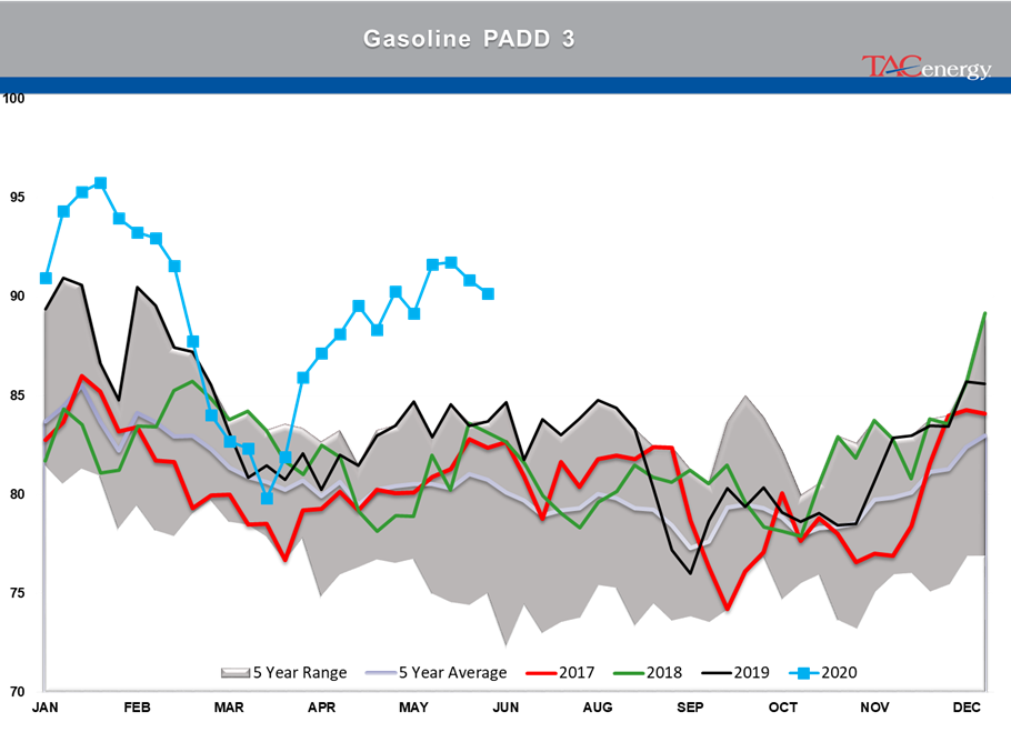 TACenergyMarketTalk062520-18