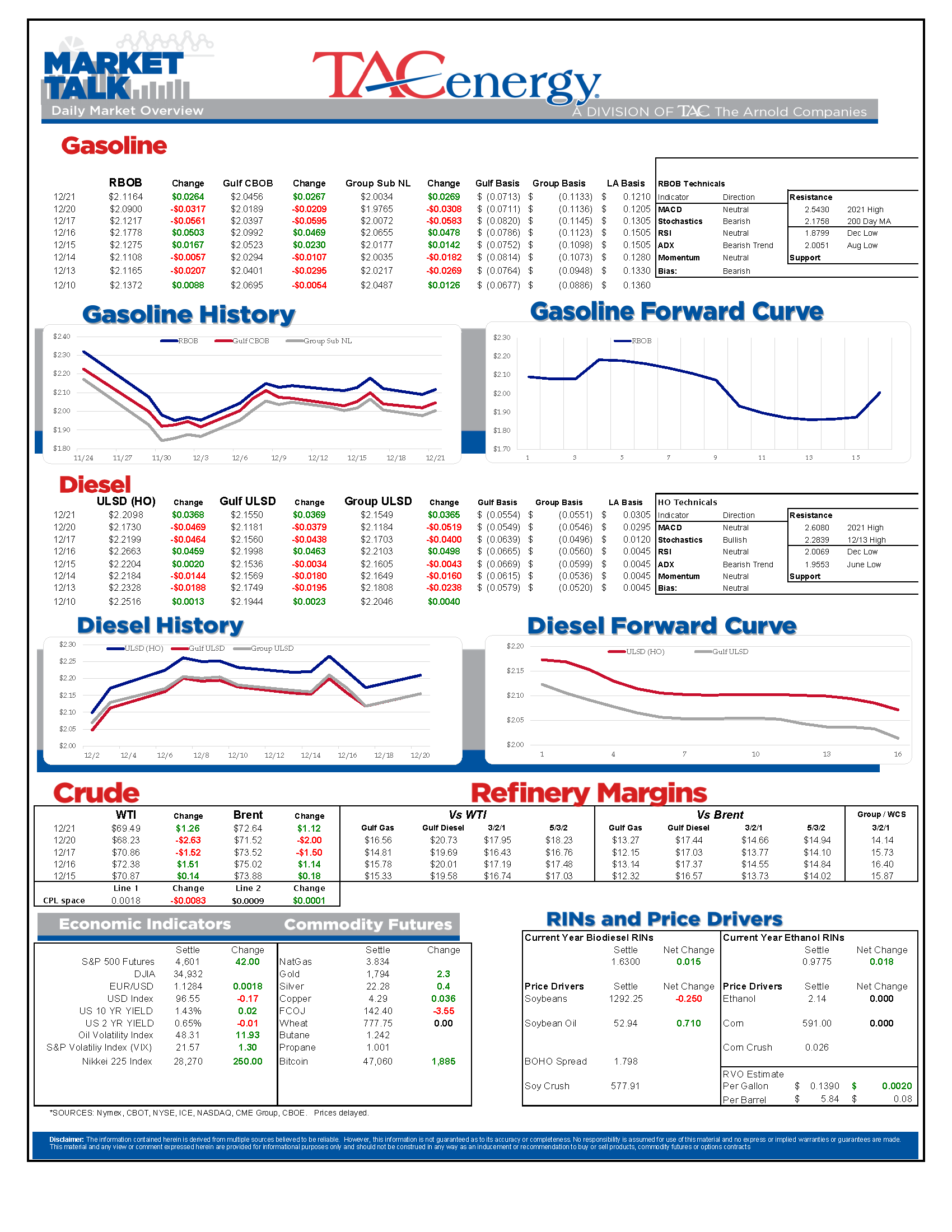 Market Talk Update 12.21.2021