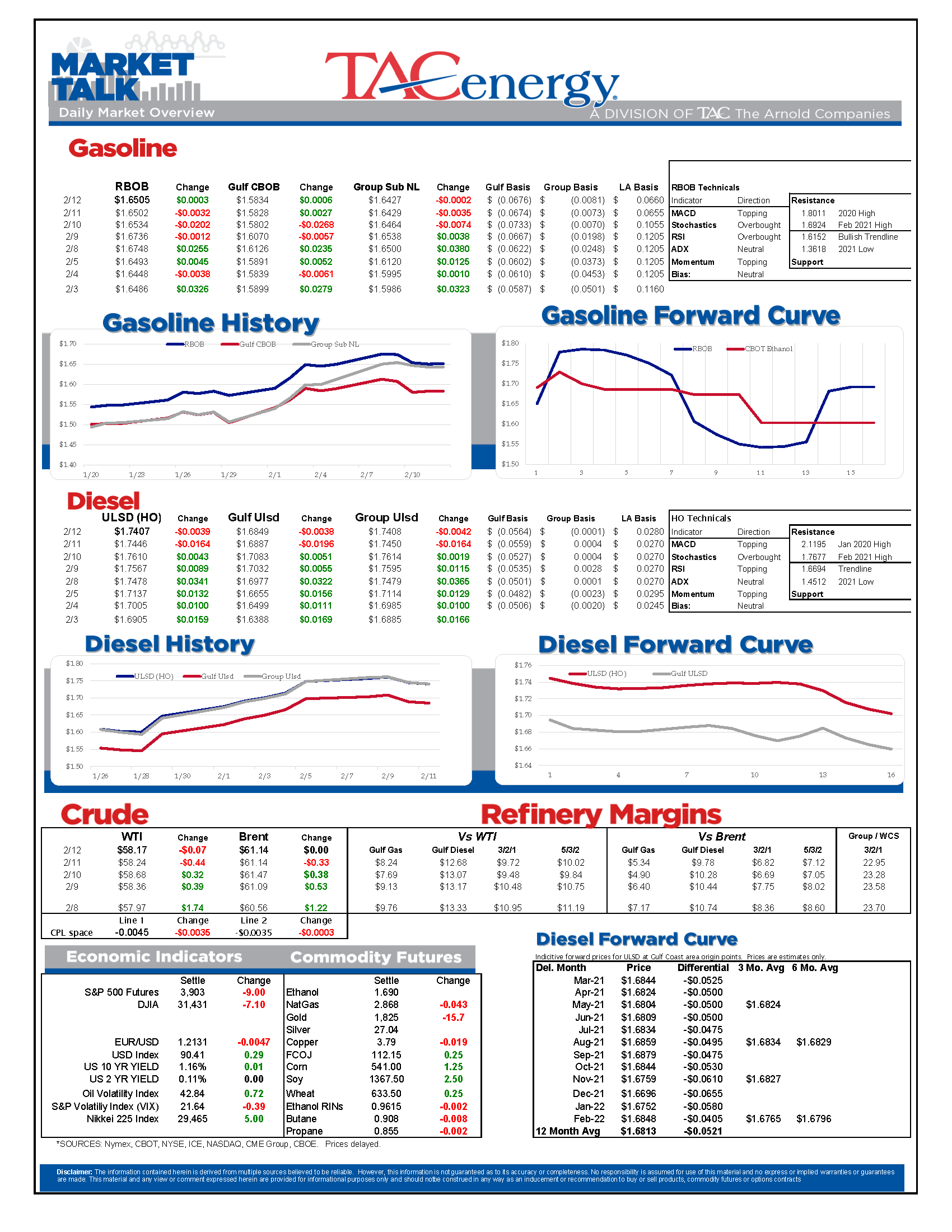 TACenergy MarketTalk 021221