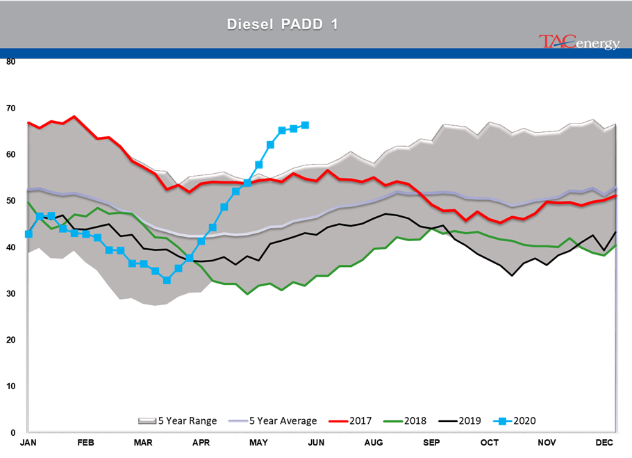 TACenergyMarketTalk062520-08