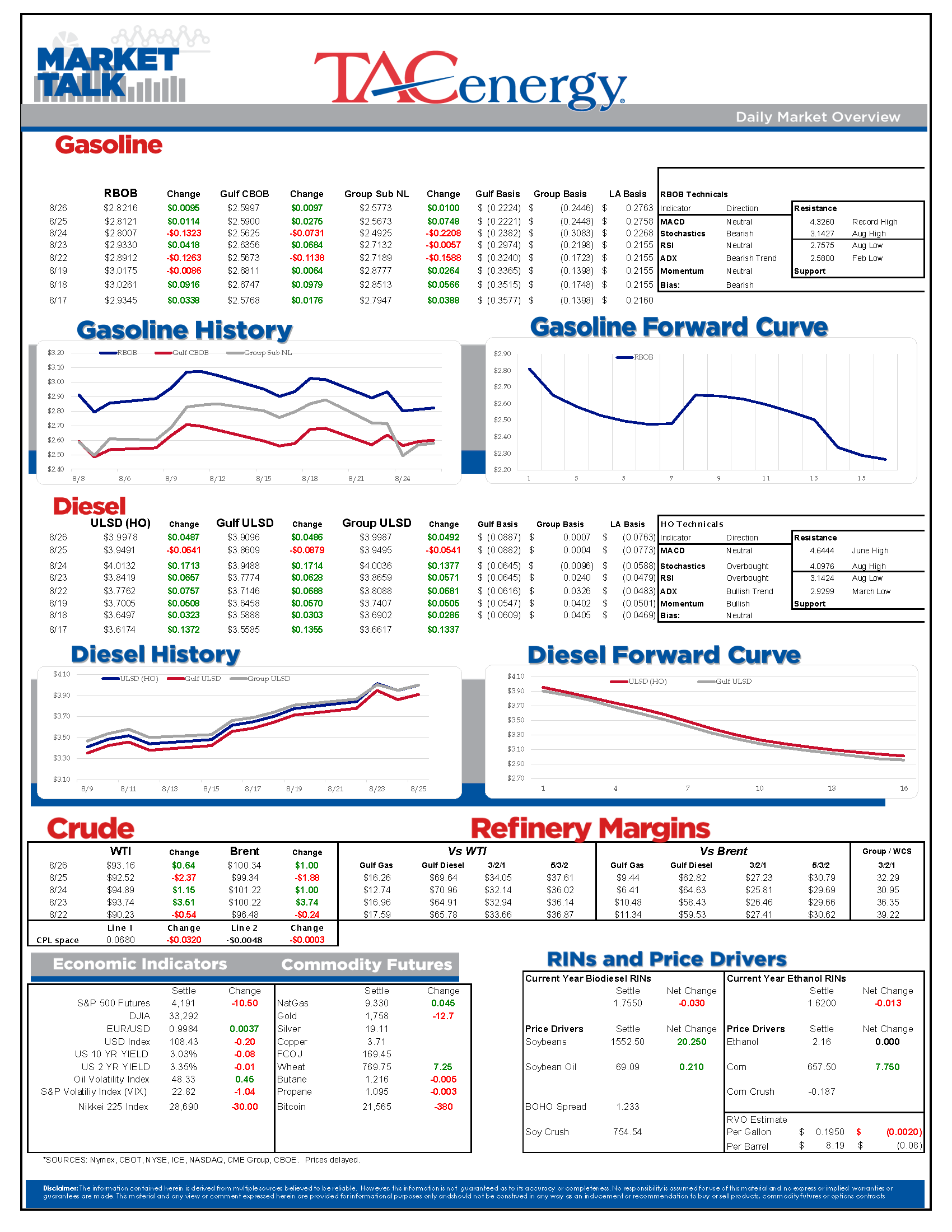 Market Talk Update 08.26.22