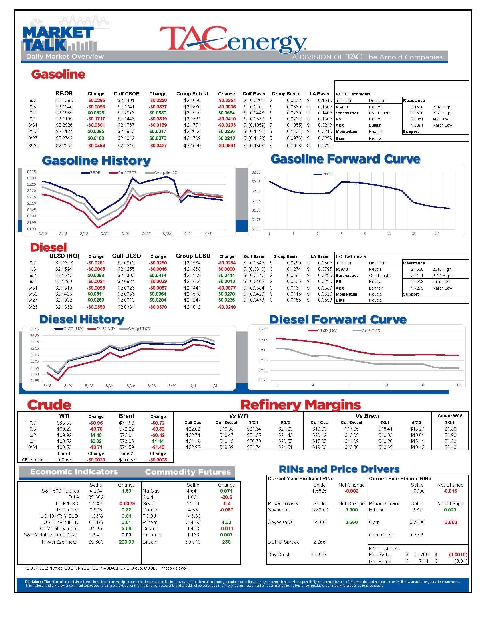 TACenergy Market Update 090721