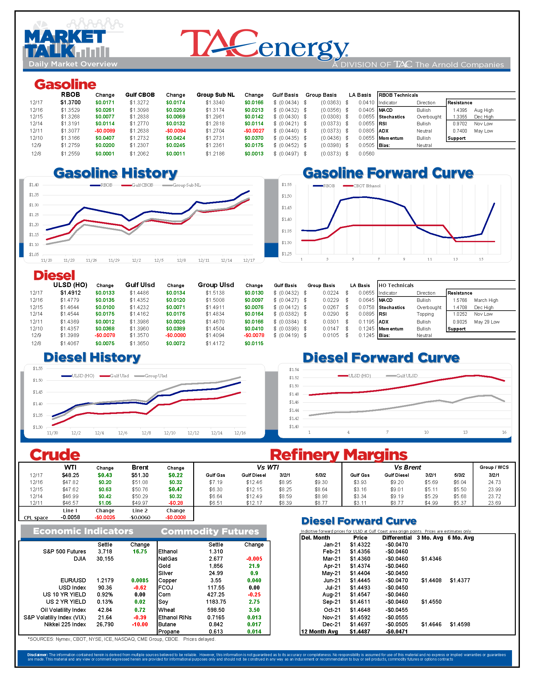 TACenergy MarketTalk Update 121720