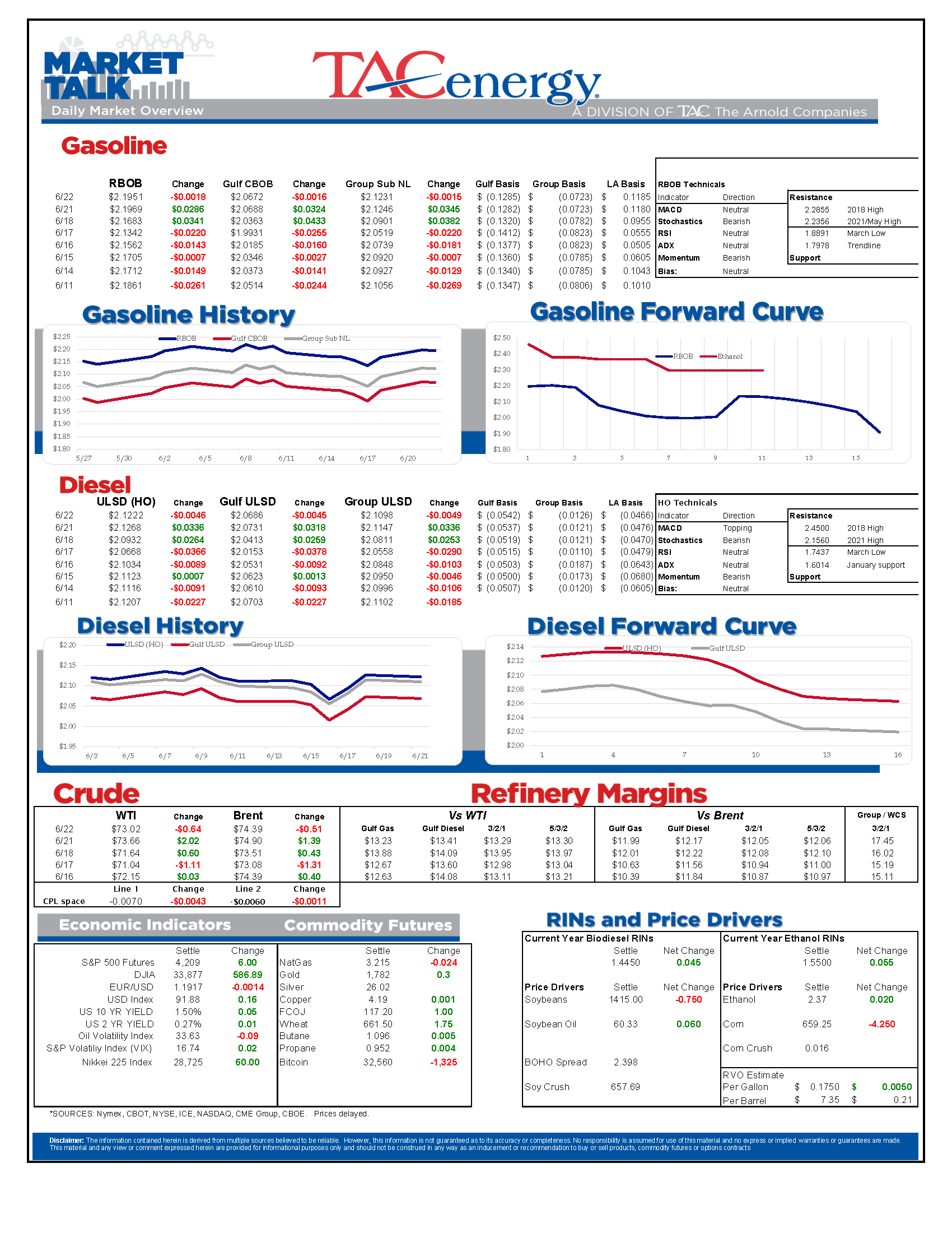 Market Update (01A) 6.22.21