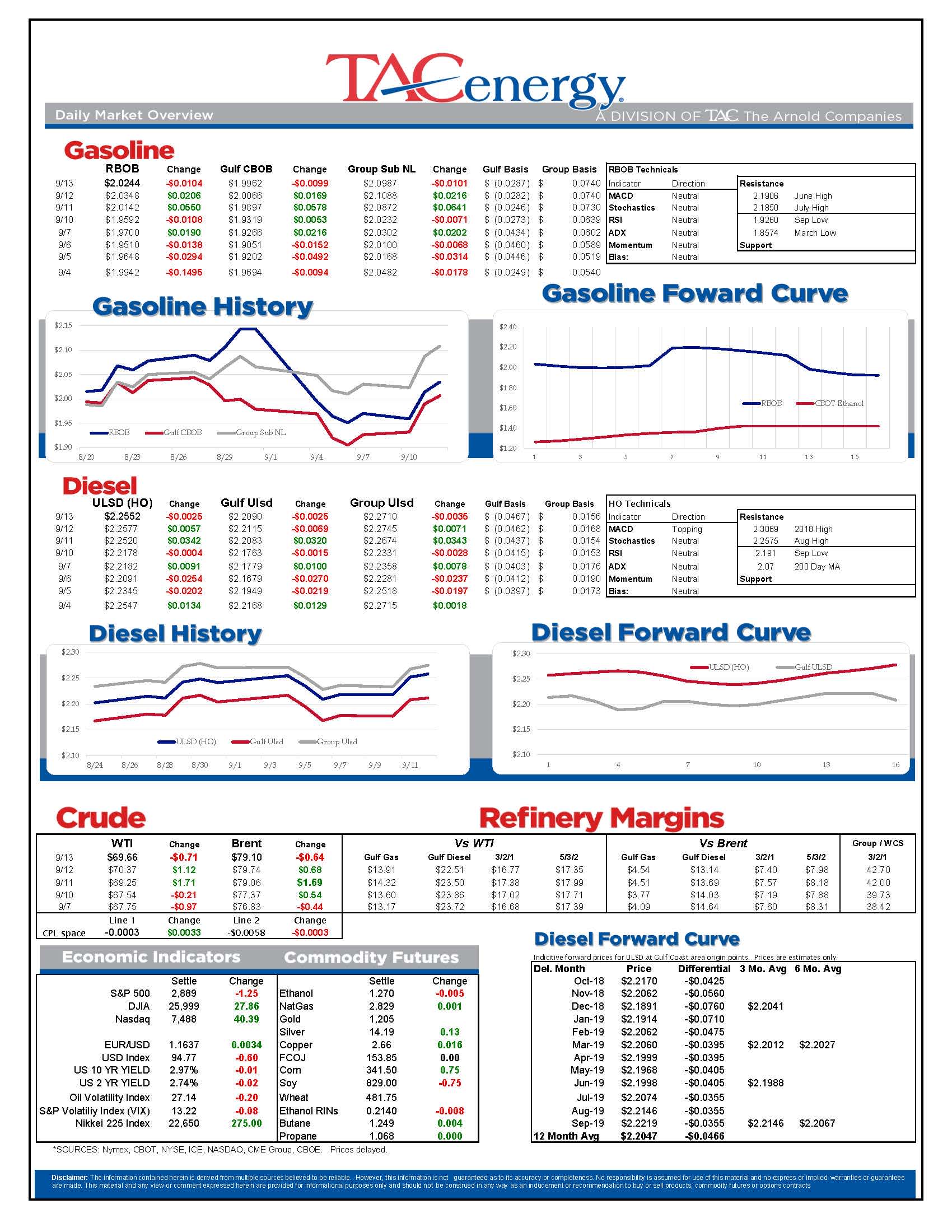 Petroleum Futures Selling Off To Begin Thursday’s Session