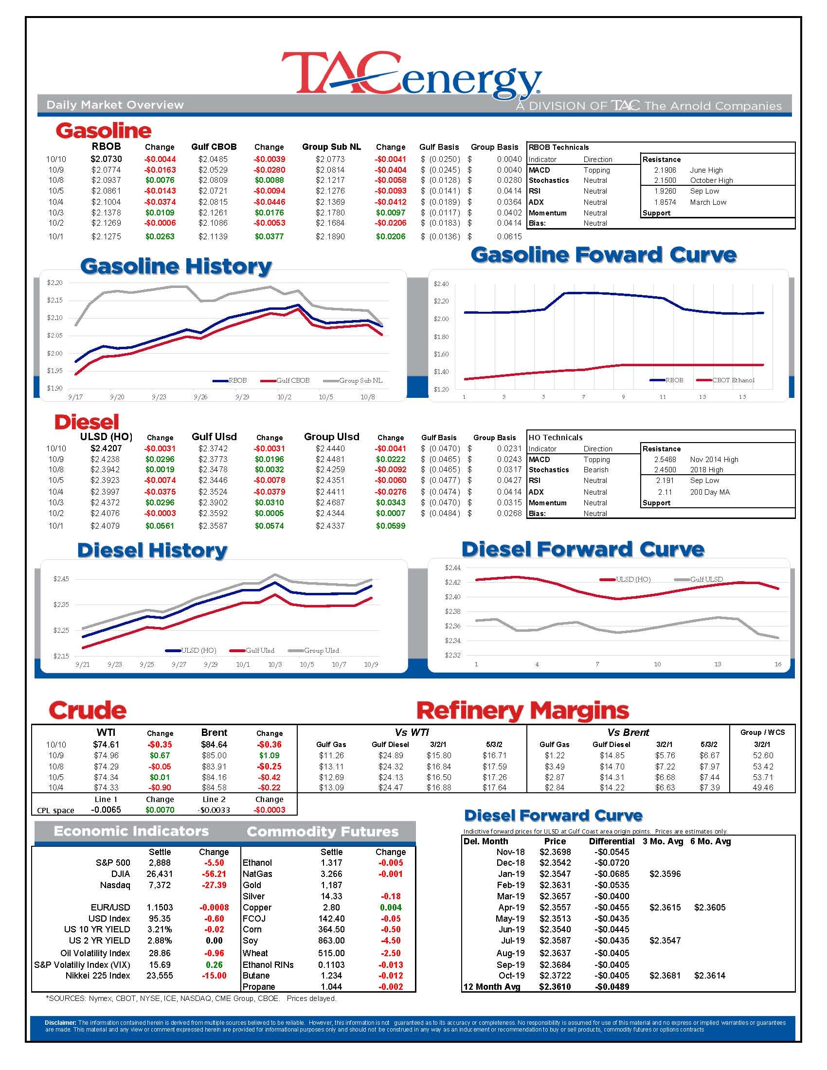 Energy Futures Cooling Their Heels