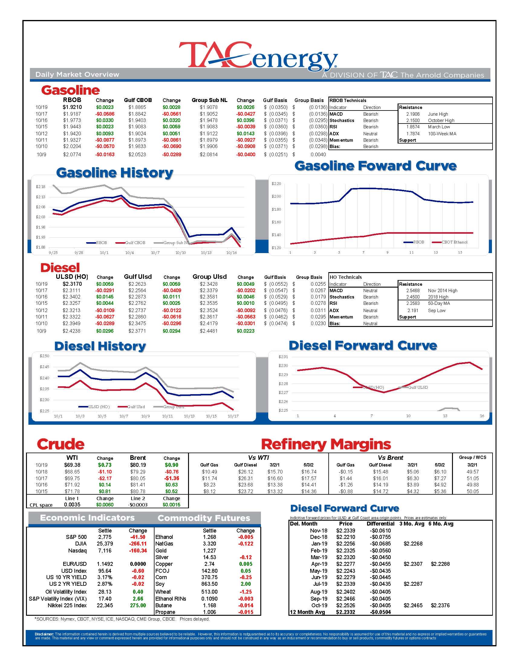 Energy Prices Poised For Loss