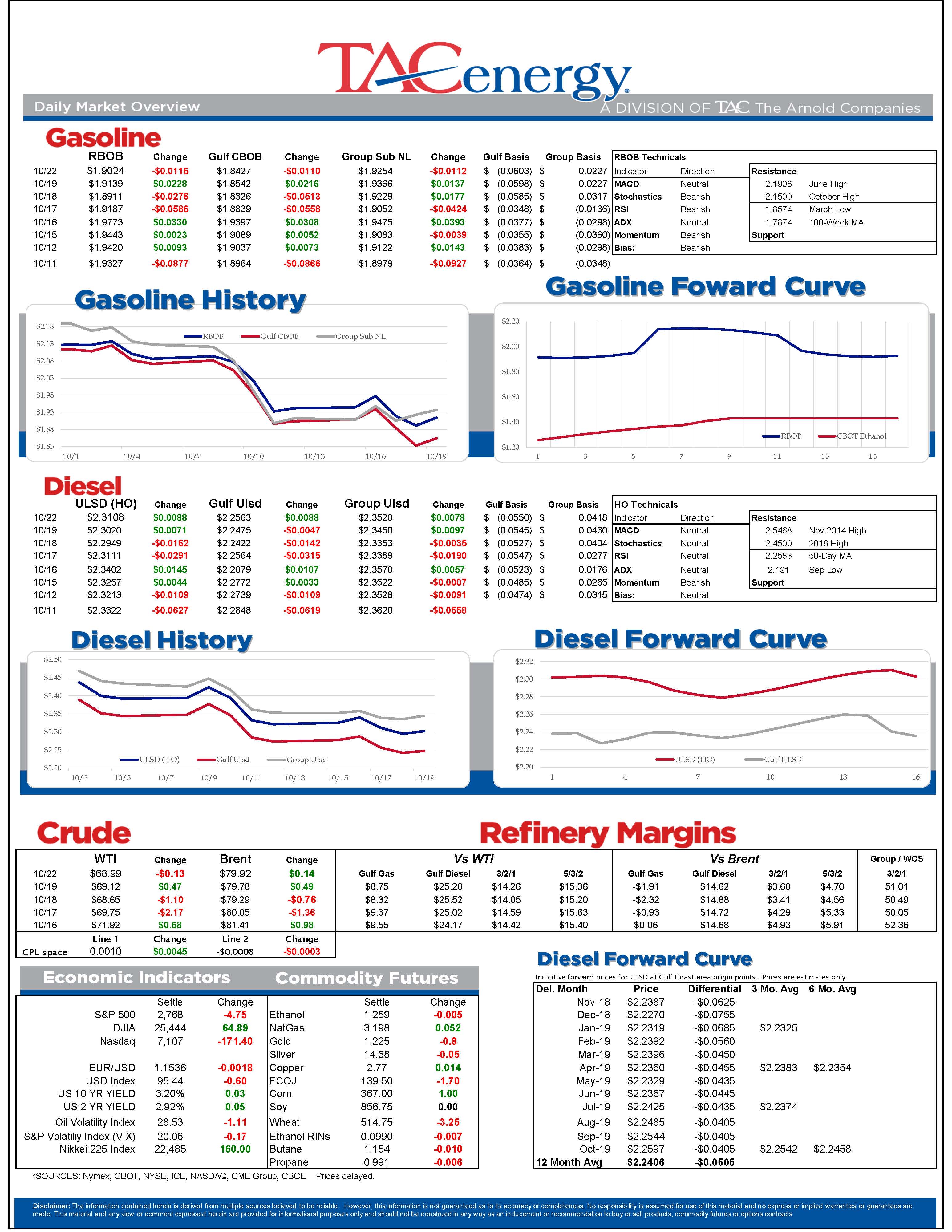 Mixed Start For Energy Markets