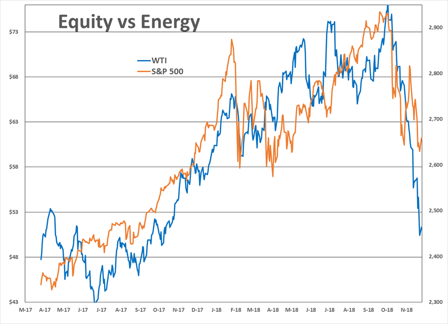 Electronic Trading Seeing Bounce In Oil And Gasoline gallery 1