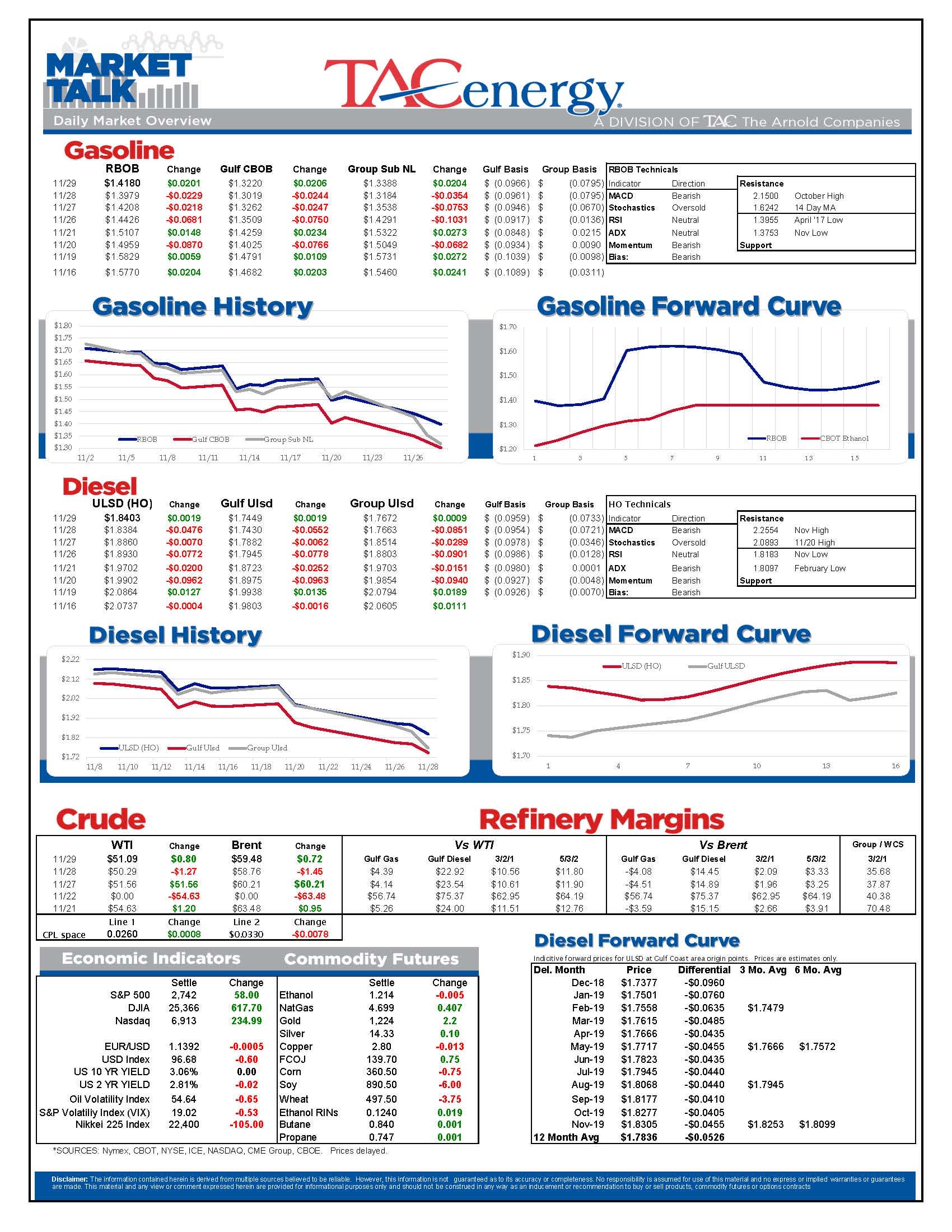 Energy Futures In Recovery Rally Mode gallery 0