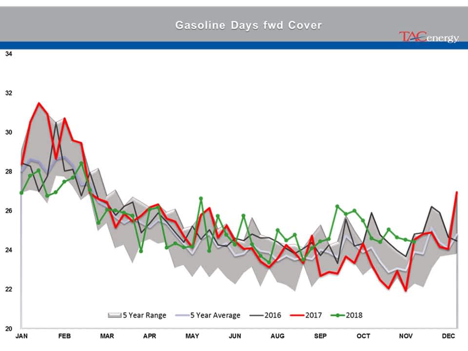 Energy Futures In Recovery Rally Mode gallery 22