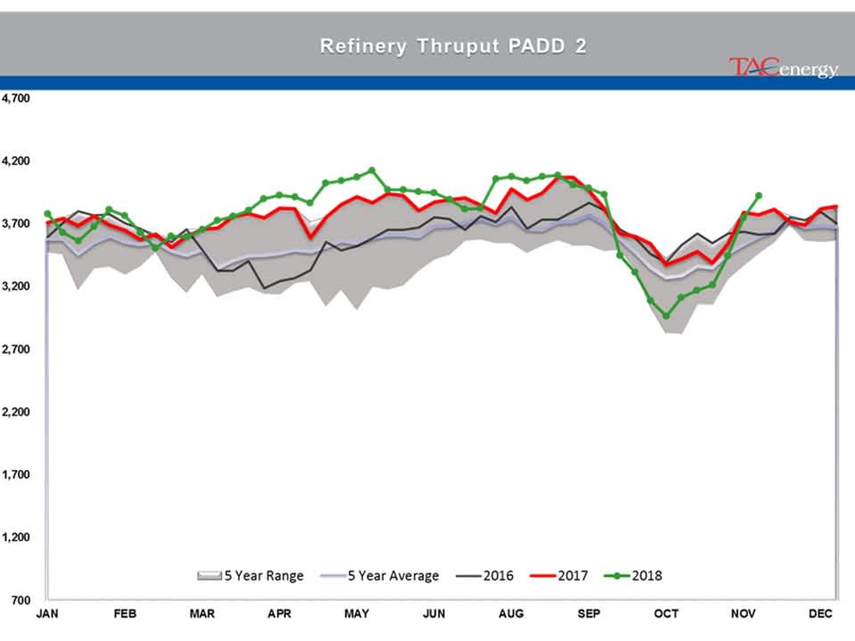 Energy Futures In Recovery Rally Mode gallery 25