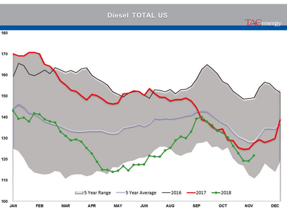 Energy Futures In Recovery Rally Mode gallery 5