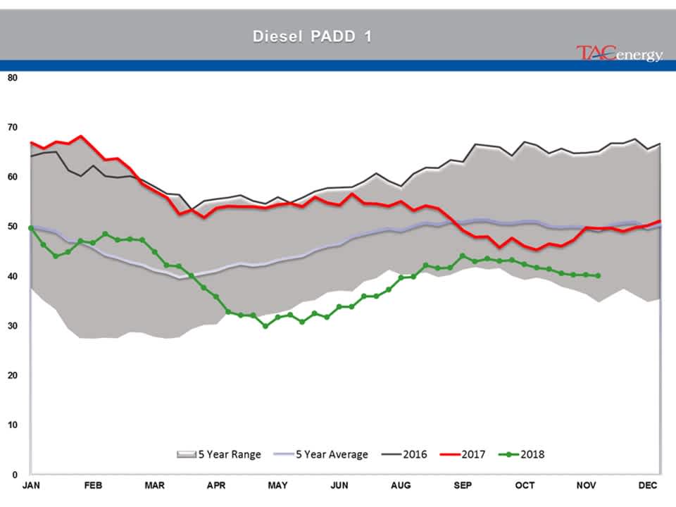 Energy Futures In Recovery Rally Mode gallery 6