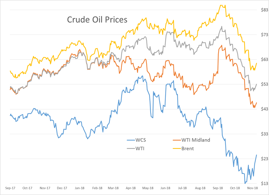 Trade Deals And Output Cuts Pushing Petroleum Prices Higher gallery 1