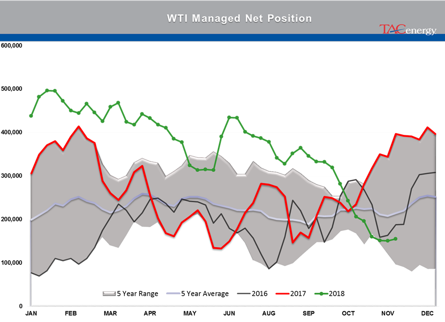 Trade Deals And Output Cuts Pushing Petroleum Prices Higher gallery 4