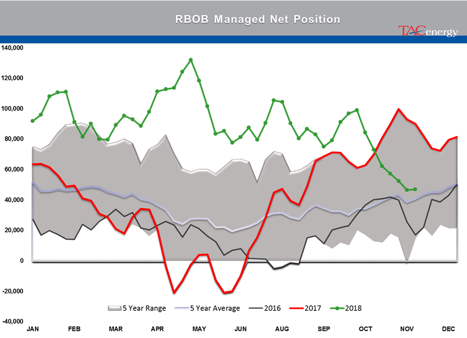 Trade Deals And Output Cuts Pushing Petroleum Prices Higher gallery 5