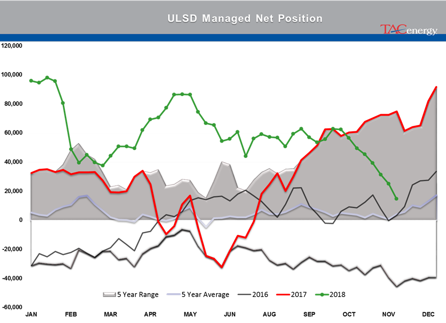 Trade Deals And Output Cuts Pushing Petroleum Prices Higher gallery 6