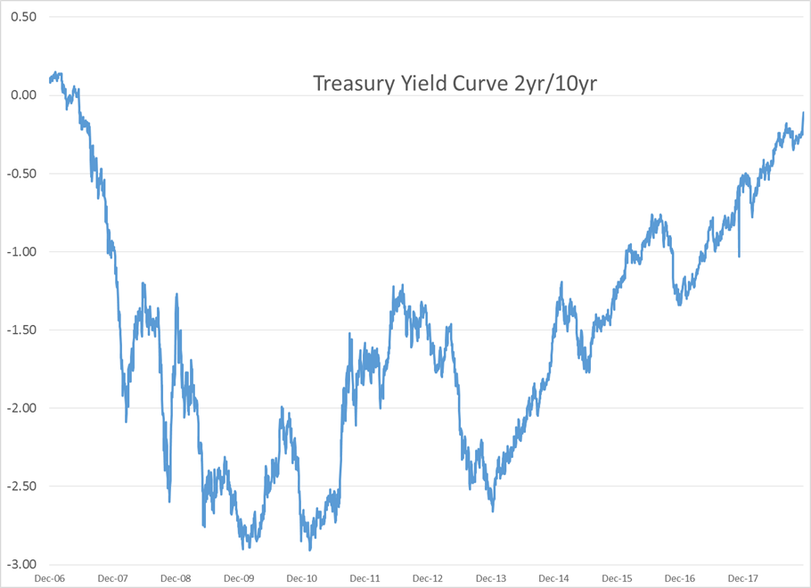 Fear Has Taken Hold Of Energy And Equity Markets gallery 3