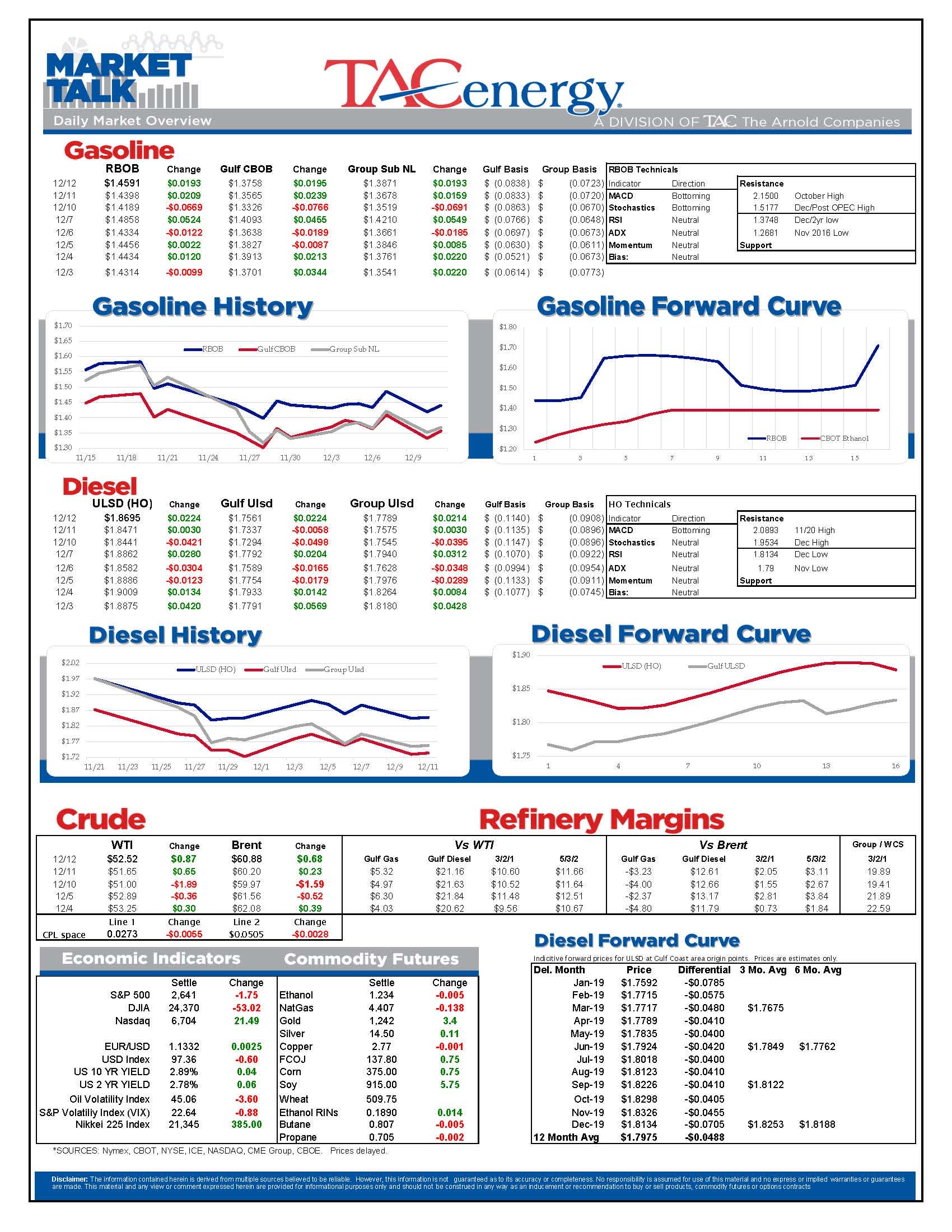 Energy Markets Trying To Move Higher gallery 0