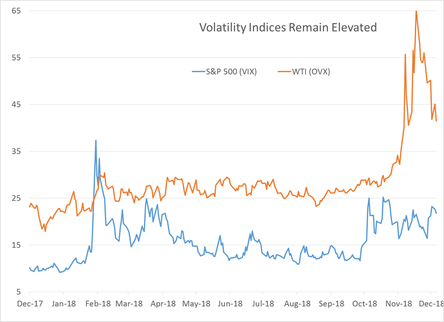 Energy Markets Trying To Move Higher gallery 5