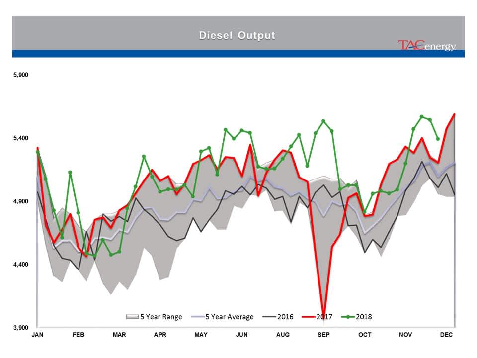 Rollercoaster Ride Continues For Energy And Equity Markets gallery 11