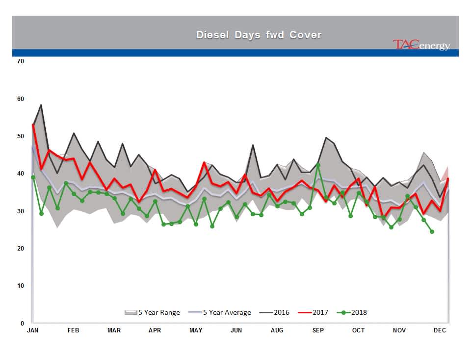 Rollercoaster Ride Continues For Energy And Equity Markets gallery 12