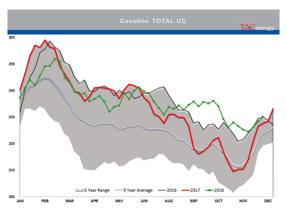 Rollercoaster Ride Continues For Energy And Equity Markets gallery 13