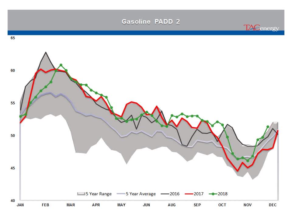 Rollercoaster Ride Continues For Energy And Equity Markets gallery 16