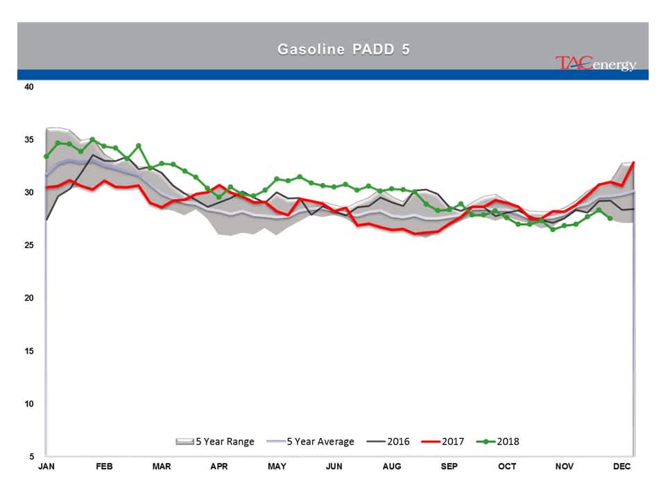 Rollercoaster Ride Continues For Energy And Equity Markets gallery 19