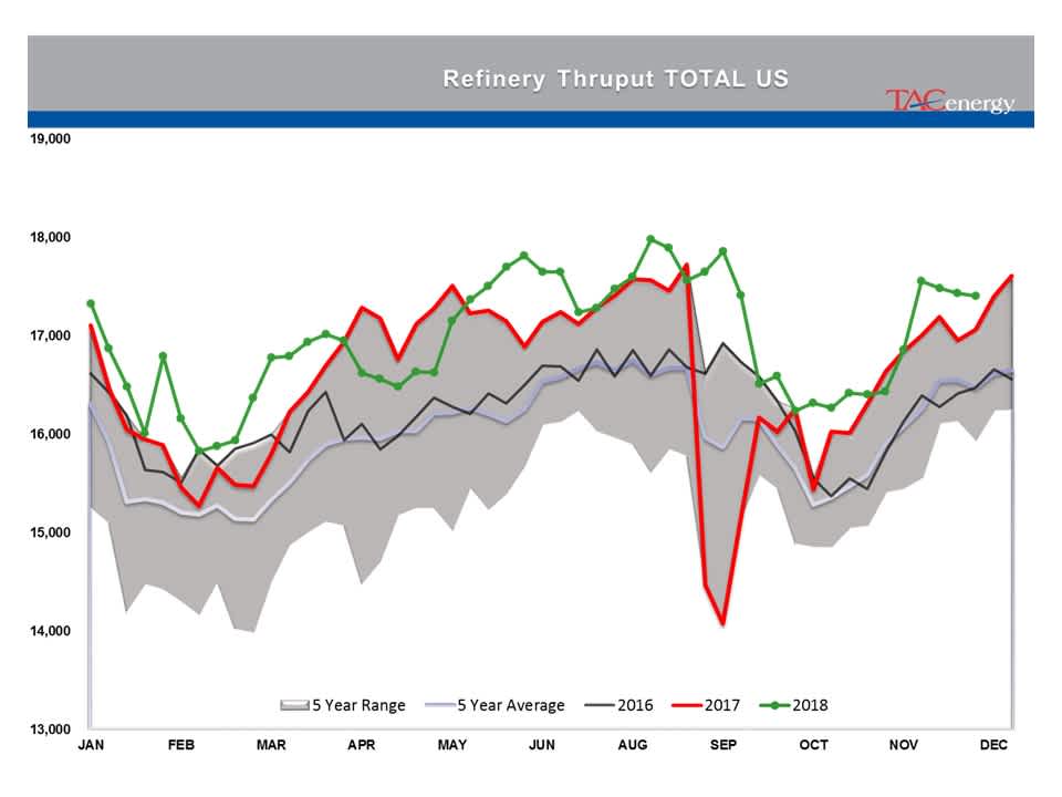 Rollercoaster Ride Continues For Energy And Equity Markets gallery 23