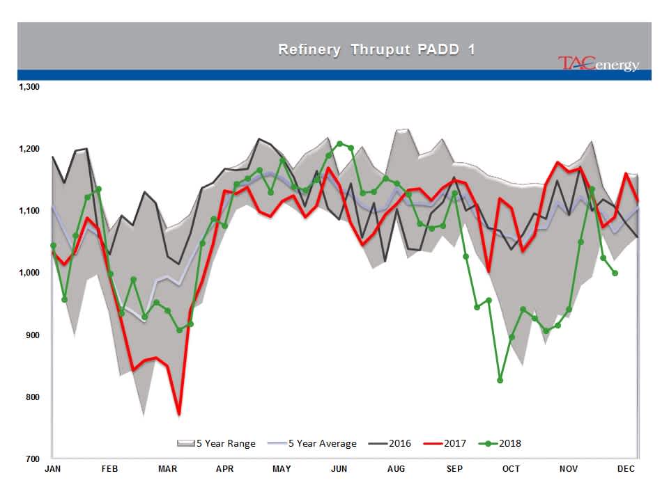 Rollercoaster Ride Continues For Energy And Equity Markets gallery 24