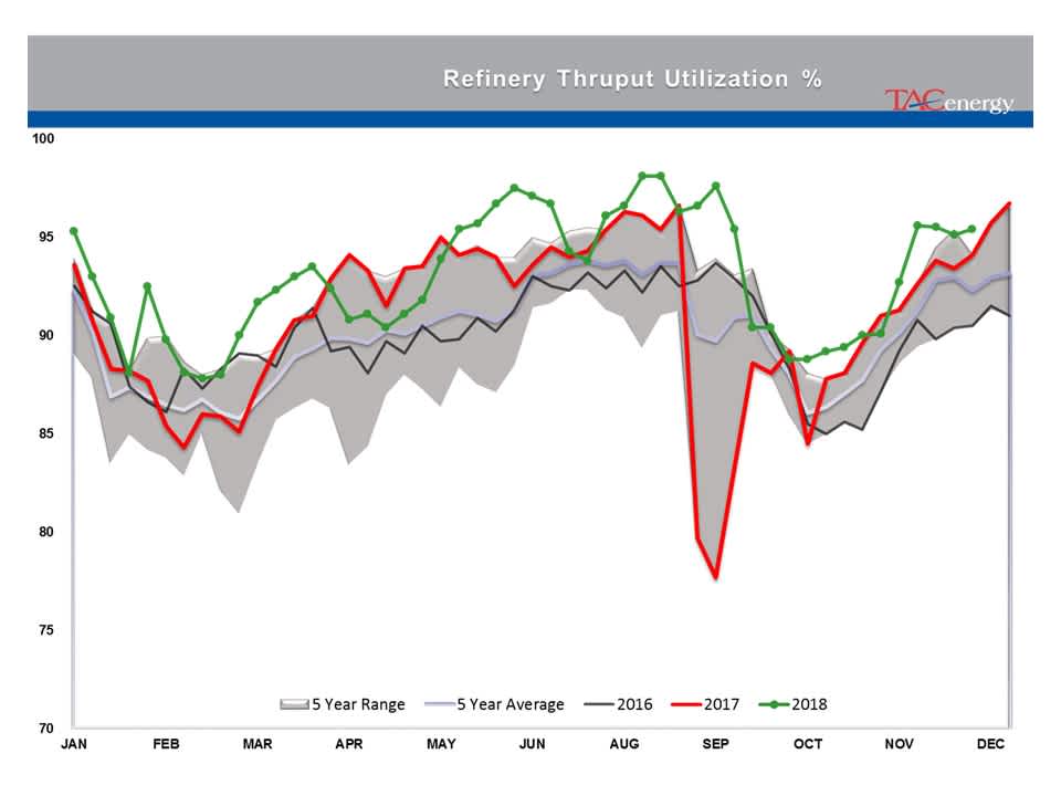 Rollercoaster Ride Continues For Energy And Equity Markets gallery 29