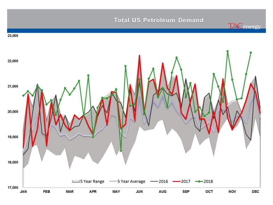 Rollercoaster Ride Continues For Energy And Equity Markets gallery 3