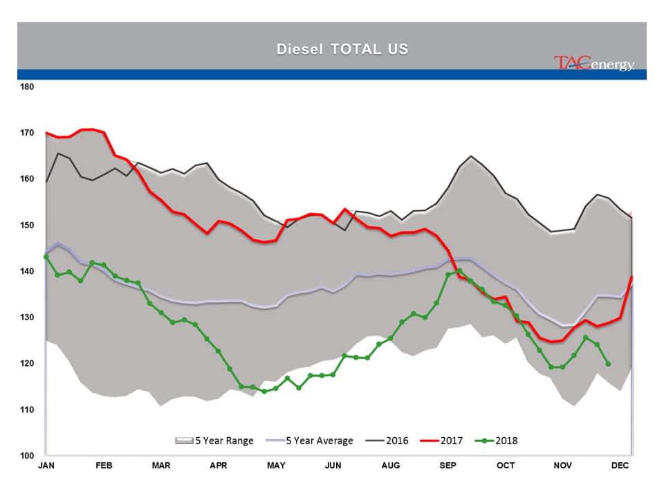 Rollercoaster Ride Continues For Energy And Equity Markets gallery 4