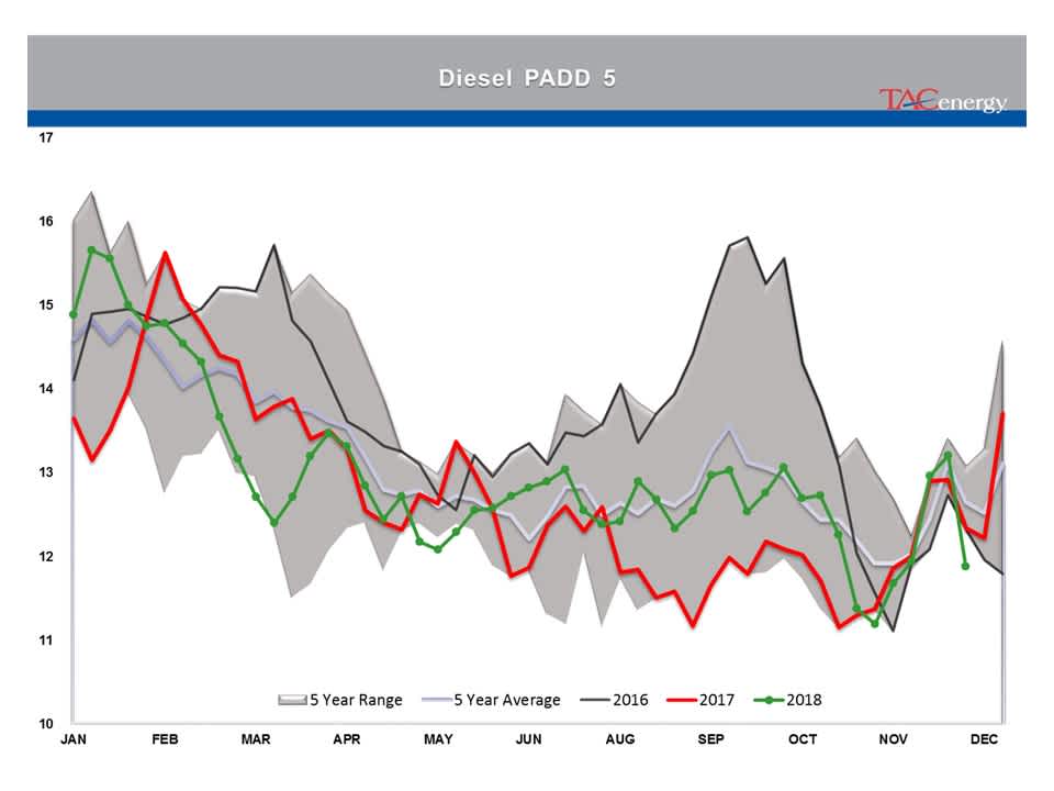 Rollercoaster Ride Continues For Energy And Equity Markets gallery 9