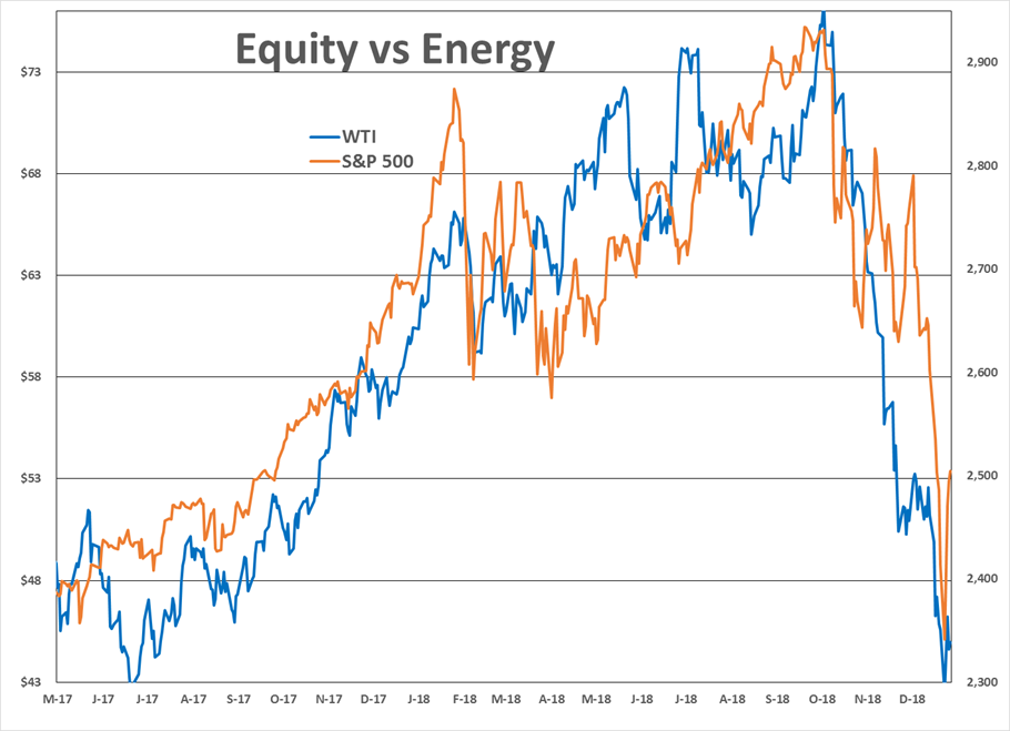 Rollercoaster Ride Continues For Energy And Stock Markets gallery 1