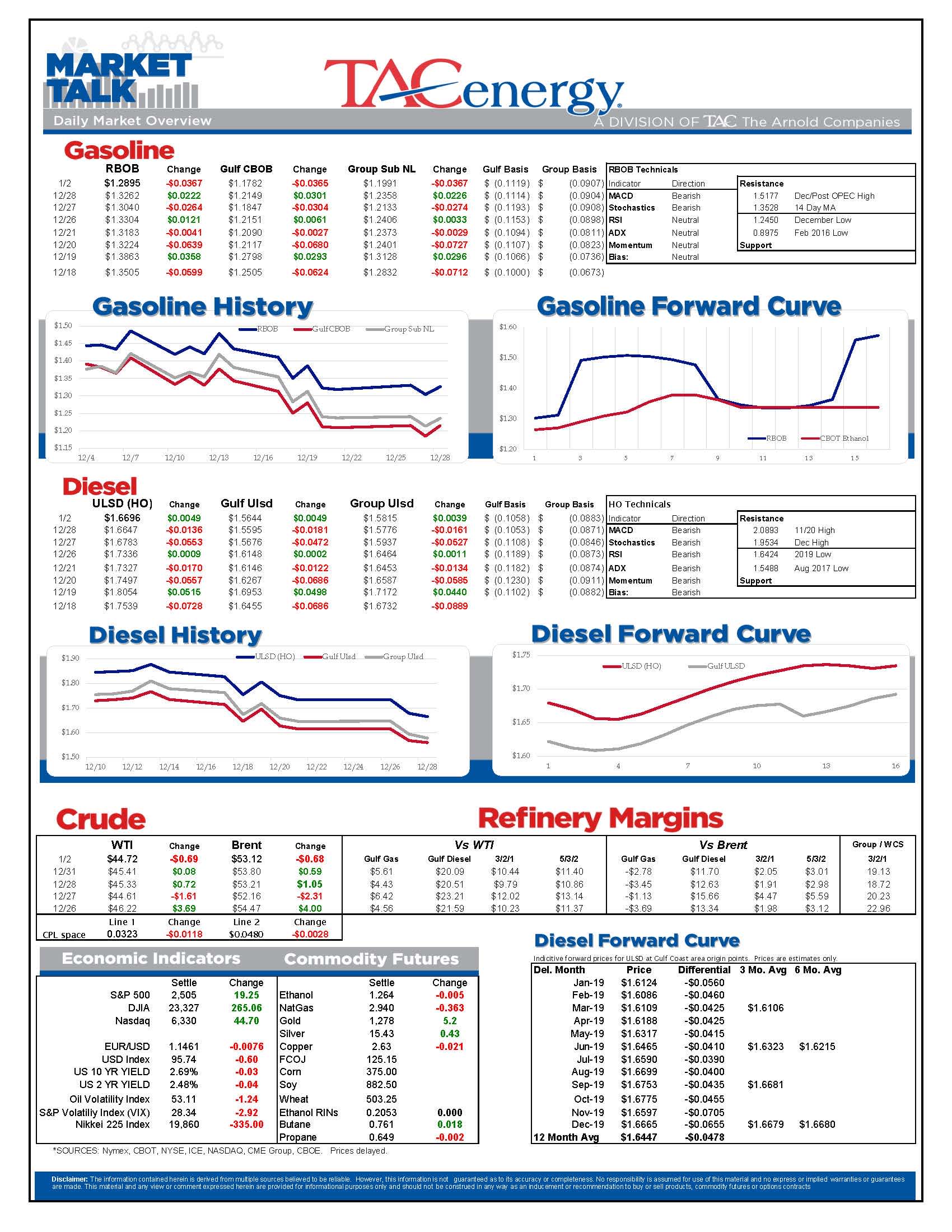 Energy Futures Starting 2019 On Weak Note gallery 0