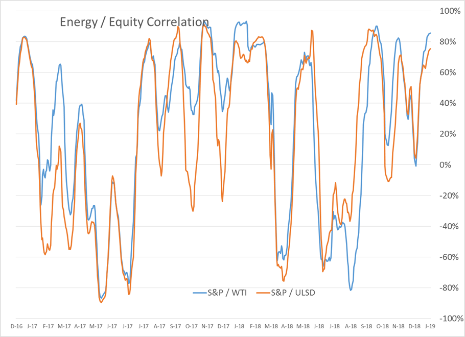 Energy Futures Starting 2019 On Weak Note gallery 3