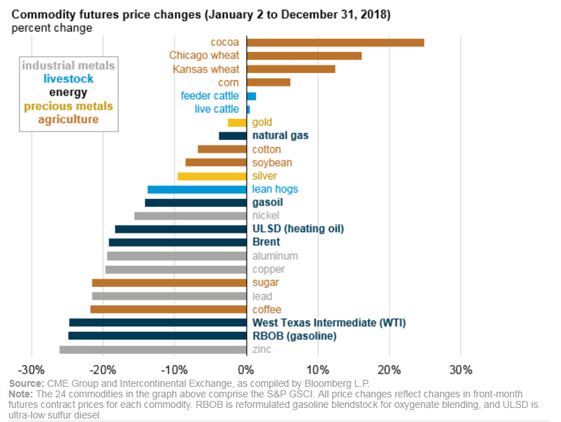 Energy Futures Starting 2019 On Weak Note gallery 4