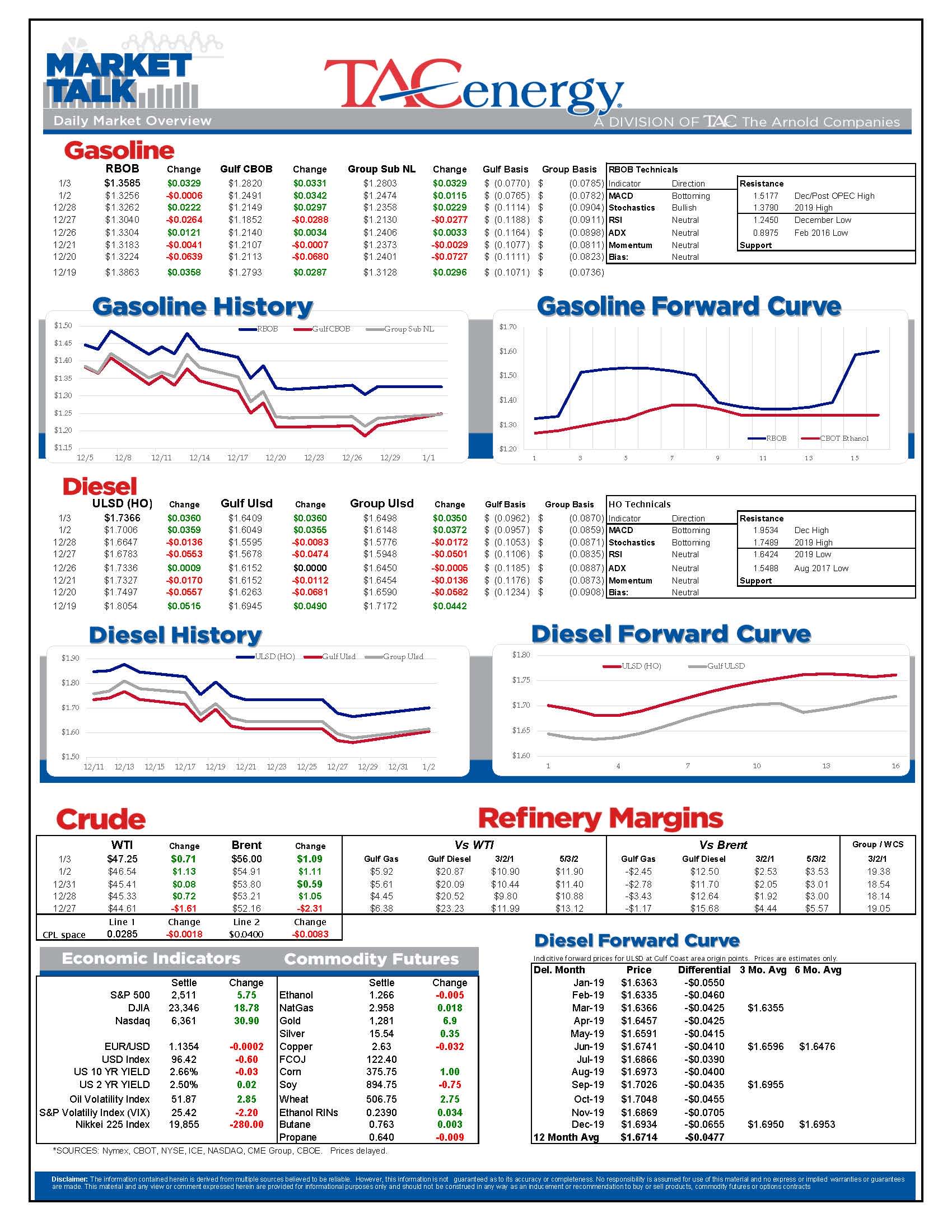 Energy Futures Kicked Off New Year With Stylish Volatility gallery 0