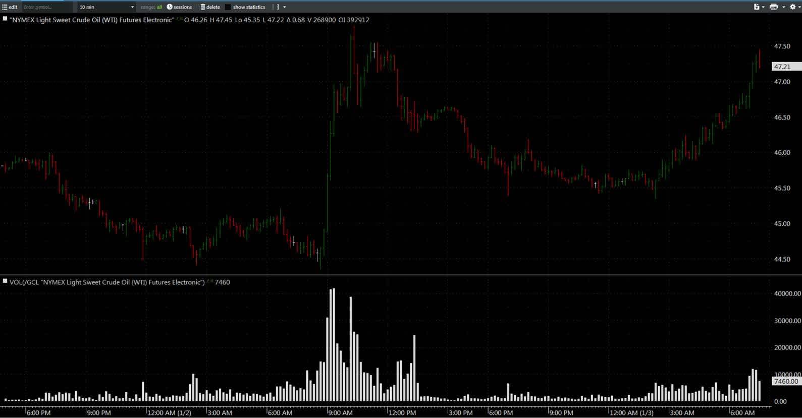 Energy Futures Kicked Off New Year With Stylish Volatility gallery 1