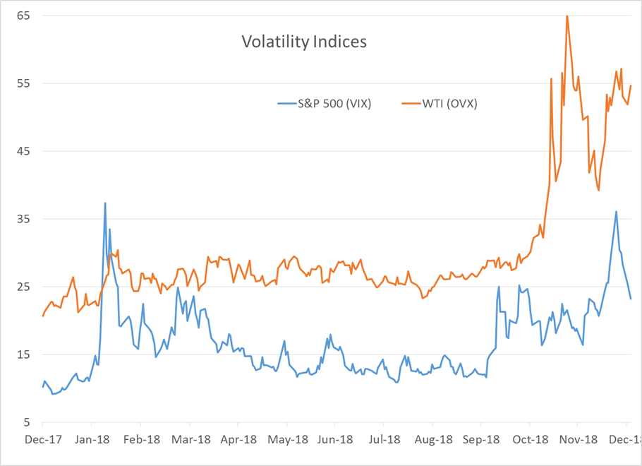 Energy Futures Kicked Off New Year With Stylish Volatility gallery 2