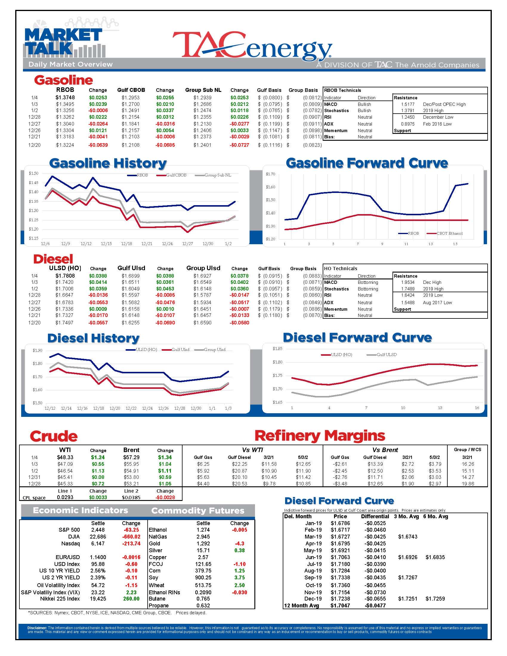 Energy Futures On The Move Higher gallery 0