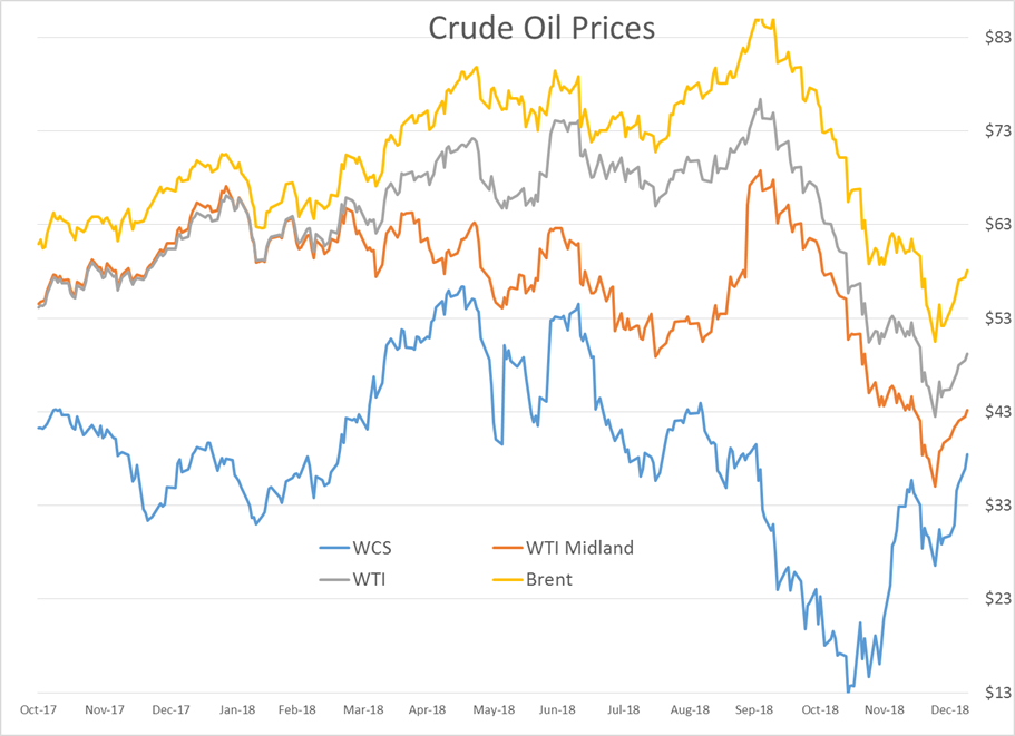 Oil Prices Moving Higher gallery 1