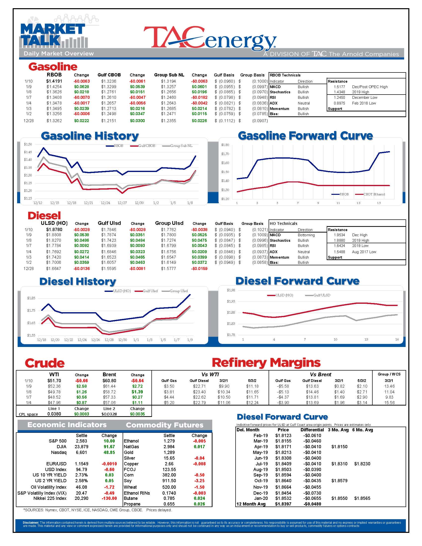 Energy Prices Caught Up In Technical Breakout gallery 0