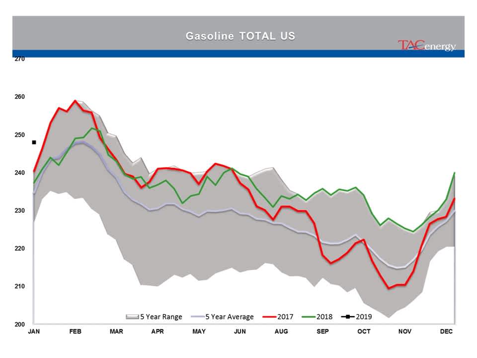 Energy Prices Caught Up In Technical Breakout gallery 13