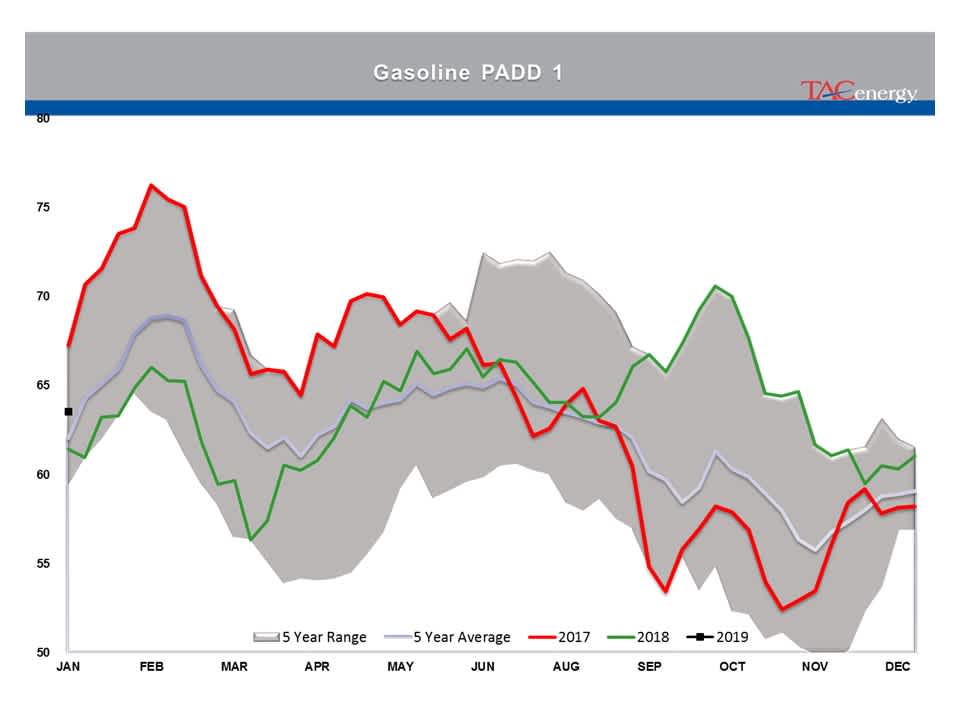 Energy Prices Caught Up In Technical Breakout gallery 14